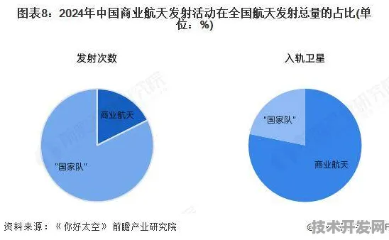 2025年河北商业航天大动作，86个重大项目背后的技术突破与未来展望