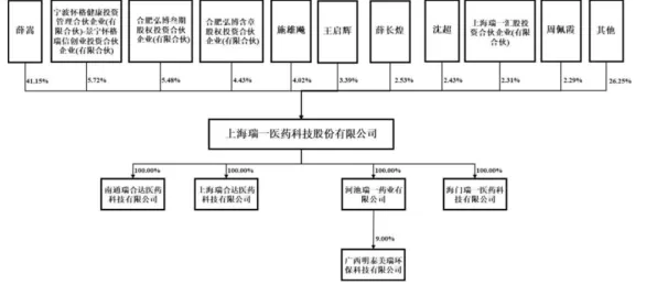 长三角科技动态：药明康德与6G通信合作推进未来产业试验场产业化，获长三角一体化基金支持