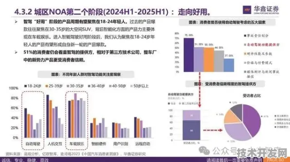 倒叙未来，2025年福建省新能源车产业如何用三年时间实现产值再翻番？
